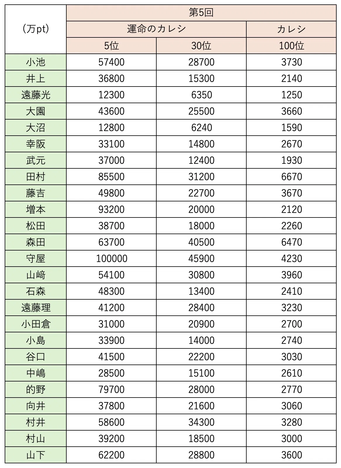 過去のカレシイベントまとめ｜あお