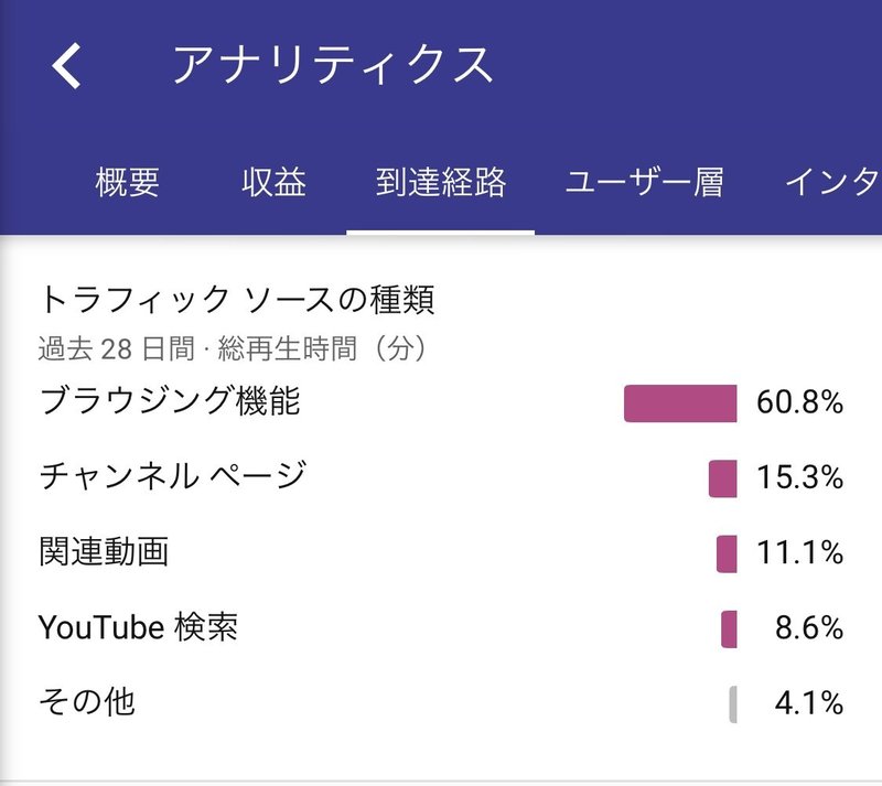 Youtubeのはじめ方と そだて方 1日2600人登録者が増えるチャンネルはこう作る Kimimaro0802 Note Youtubeのはじめ方と そだて方 1日2600人登録者が増えるチャンネルはこう作る Kimimaro0802 Note
