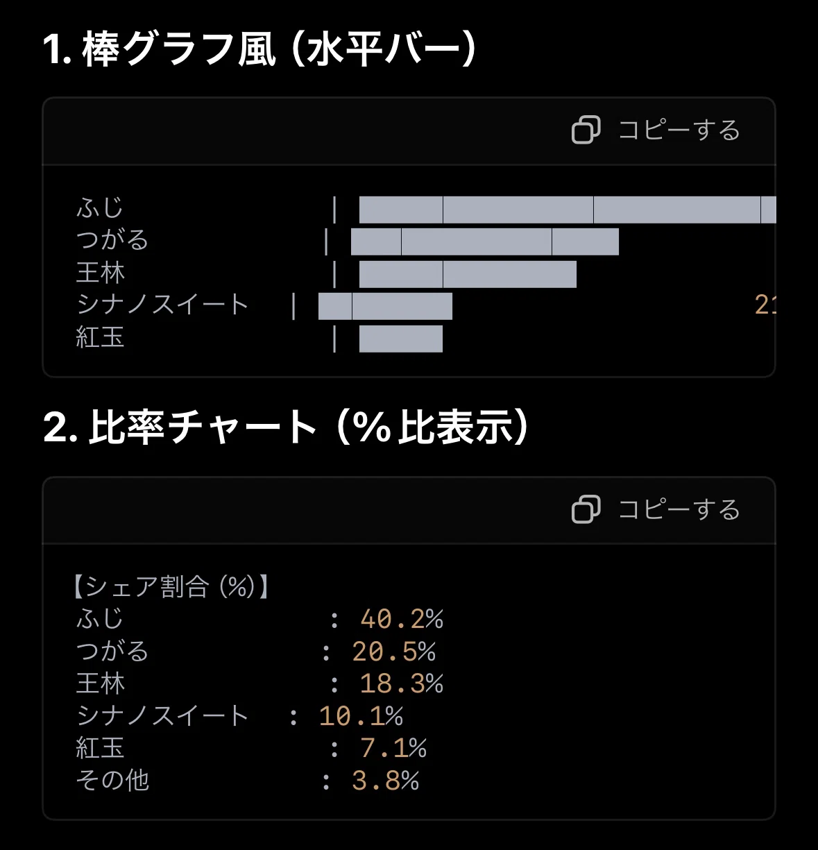 List of Graphs ChatGPT Can Generate｜谷博貴の哲学【フォロバ100】