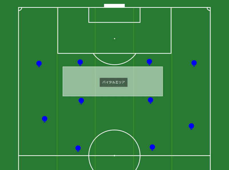 サッカー用語辞書 たなちー Note