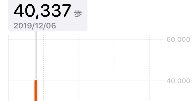 健康1番 サロンで歩数の話が 調べたら12月6日の4万歩が最高だった 何の日だったか 最低は500歩 これまた何の日だったか 丹野萌成 Note