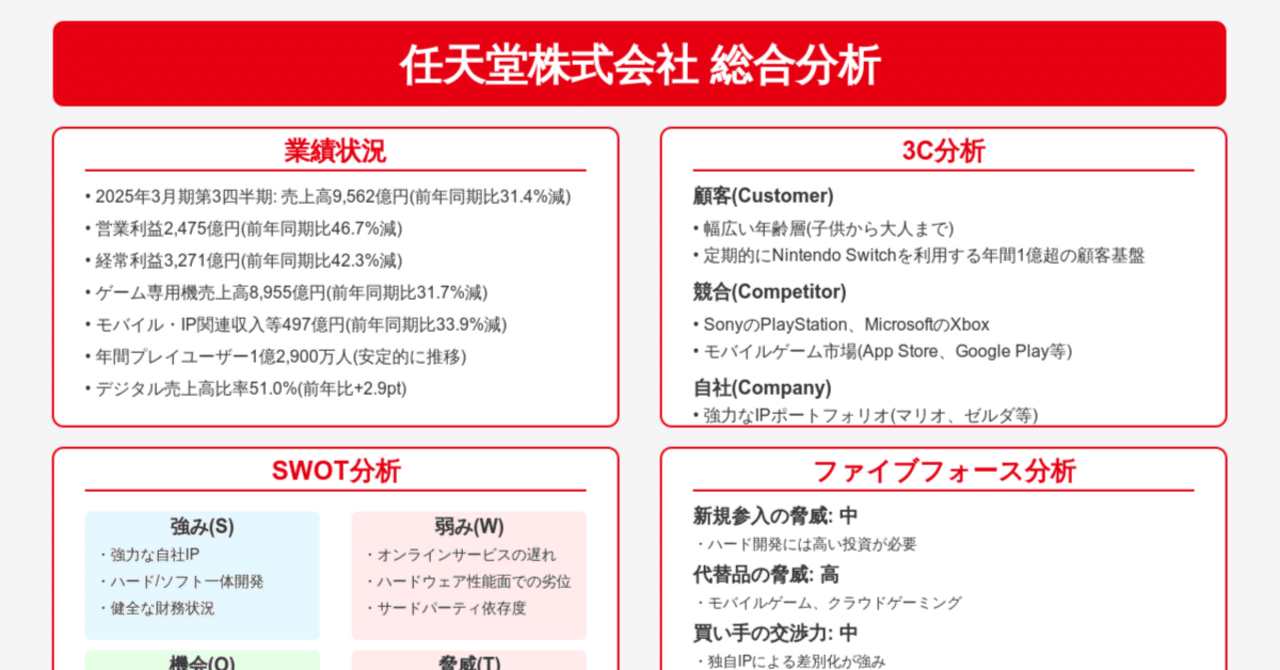 任天堂株式会社の総合分析：ゲーム業界リーダーの実績と今後の展望｜ENDoDo