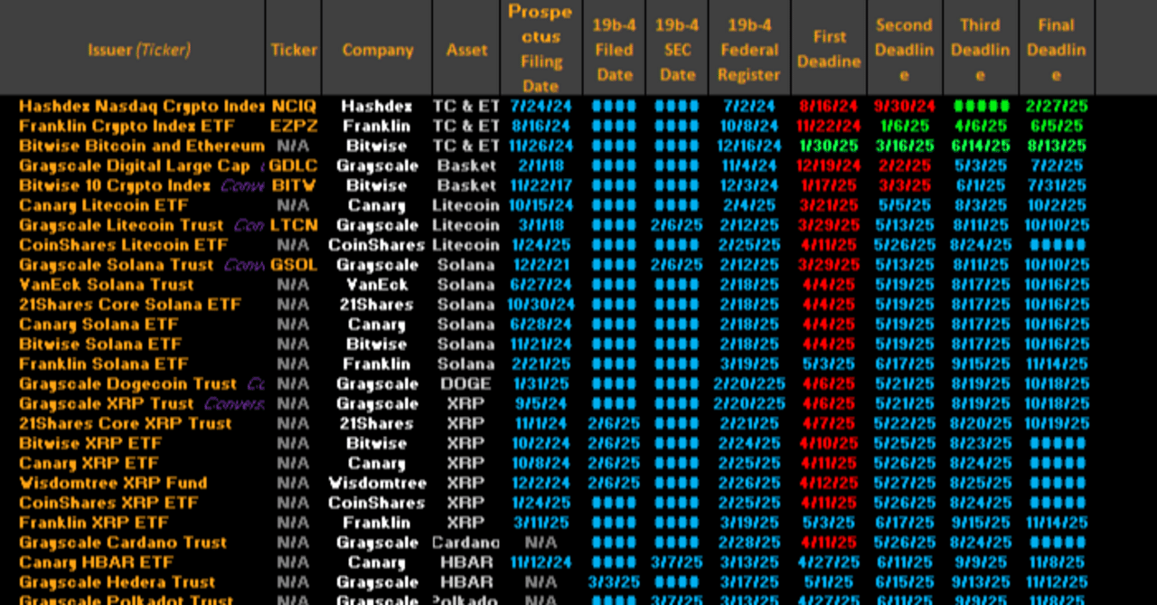📢 SEC、二つのHBAR ETF初決定日発表 - カナリ4月27日、グレースケール5月1日｜HederaKimchiのヘデラ知識倉庫！