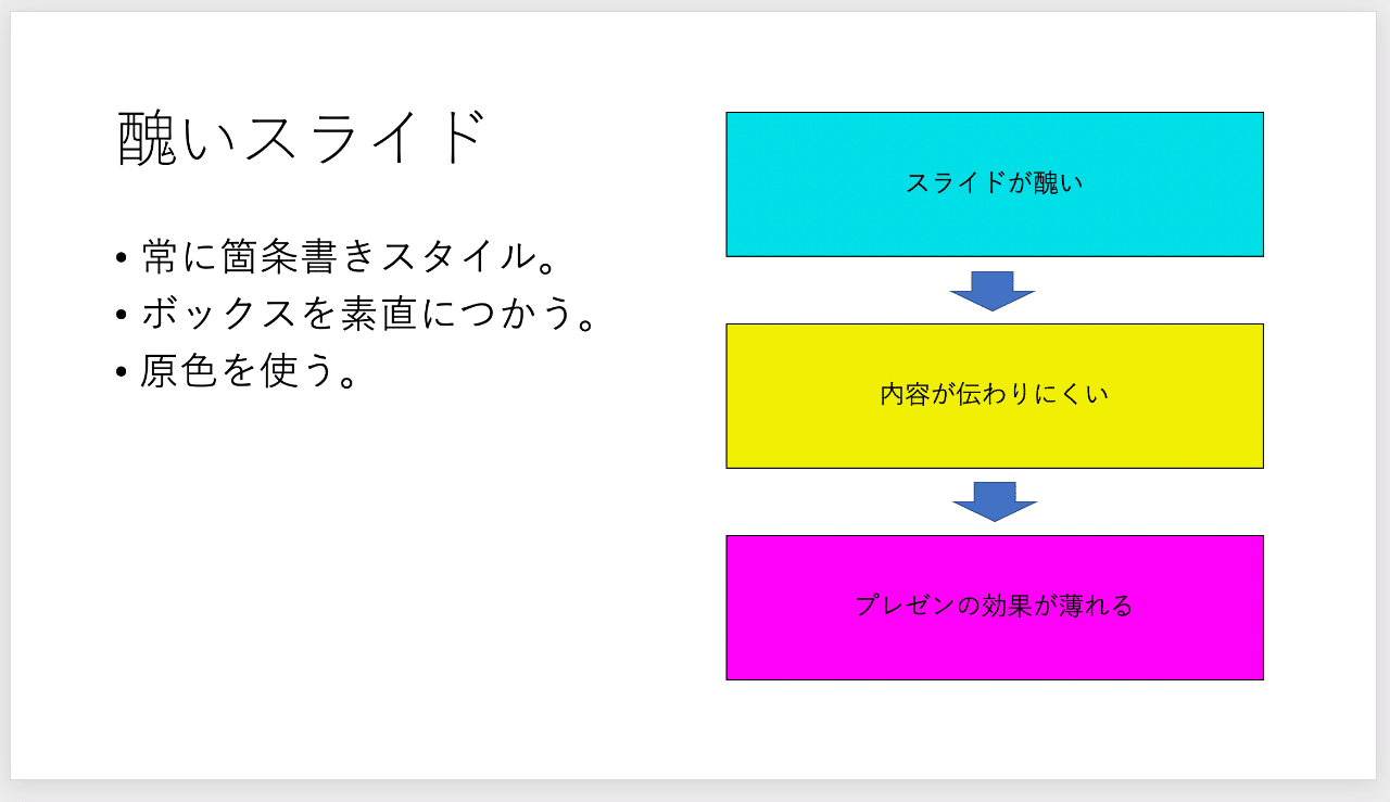 パワポ キーノート なぜあなたのスライドはダサいのか ３つの改善ルール モズバト Note