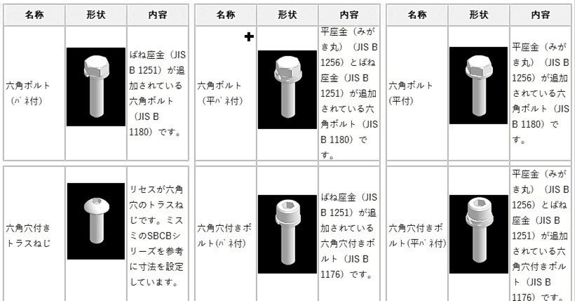 iCAD/SX (新旧版) iCAD SX ボルトデータ入手出来ます。｜3D Square