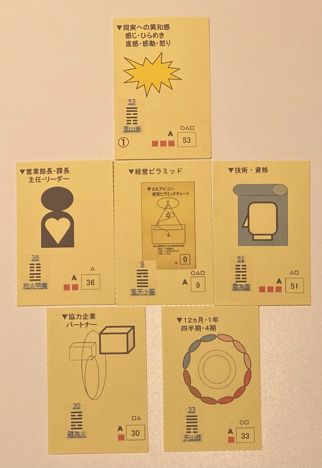 Drawing 6 Cards｜山本式カードコーチングのひでさん