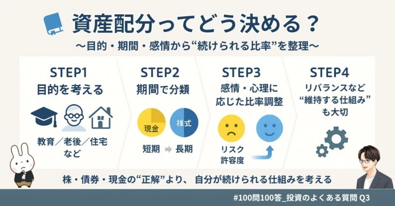 【Q3】資産配分ってどう決める?投資の目的・期間・感情から判断する“続けられる設計”|橘 龍馬