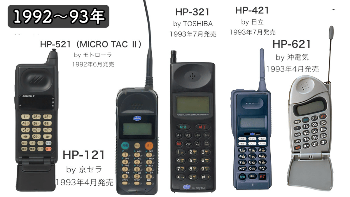 セルラーの歴史は平成の歴史！｜docomo