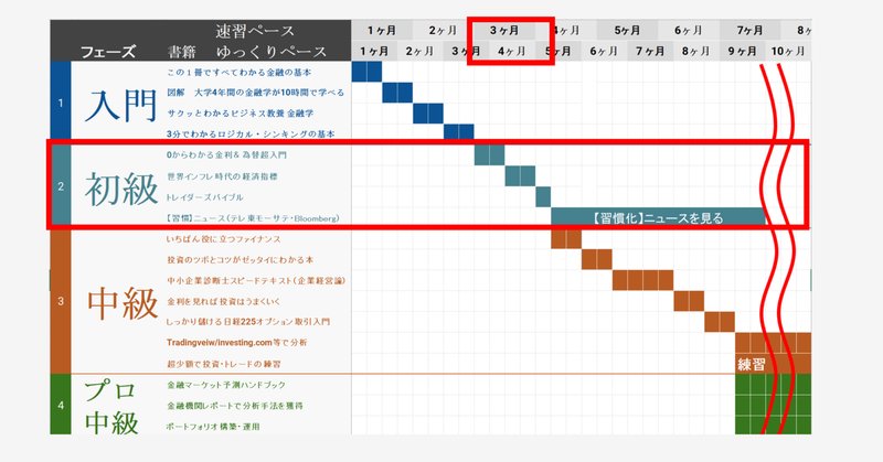 デリバティブ教育：なぜジョン・ハルのデリバティブの書籍が薦め