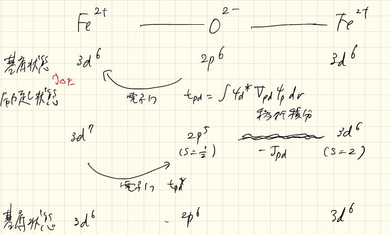 超交換