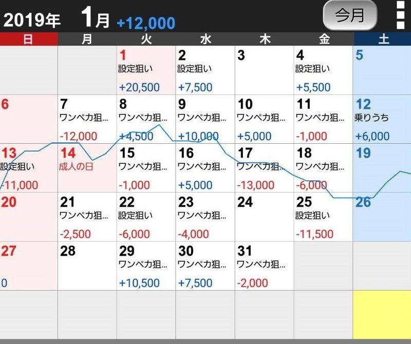 トモプロ 友達がプロ のジャグラーの見分け方 ジャグラー専業の友達 以下略トモプロ から勉強したら勝ち組兼業スロッターになれた話 Note トモプロ 友達がプロ のジャグラーの見分け方 ジャグラー専業の友達 以下略トモプロ から勉強したら勝ち組兼業スロッターになれた話 Note