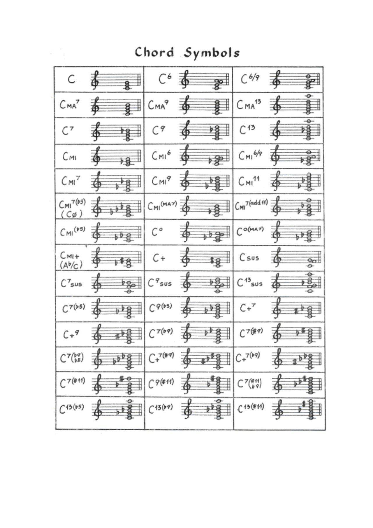 コード表記の疑問 独学ピアニストの悩み解決します Hiroshi Nakmura Note コード表記の疑問 独学ピアニストの悩み解決します Hiroshi Nakmura Note
