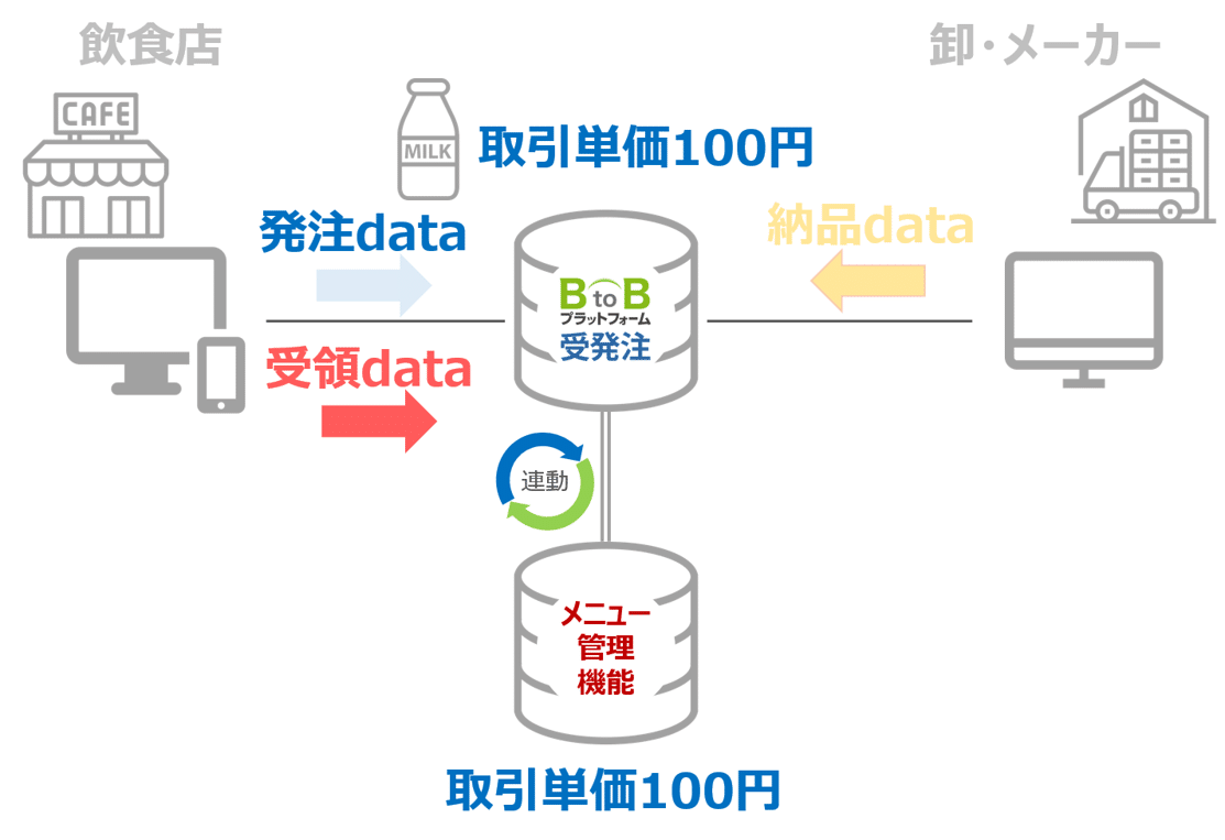 図2