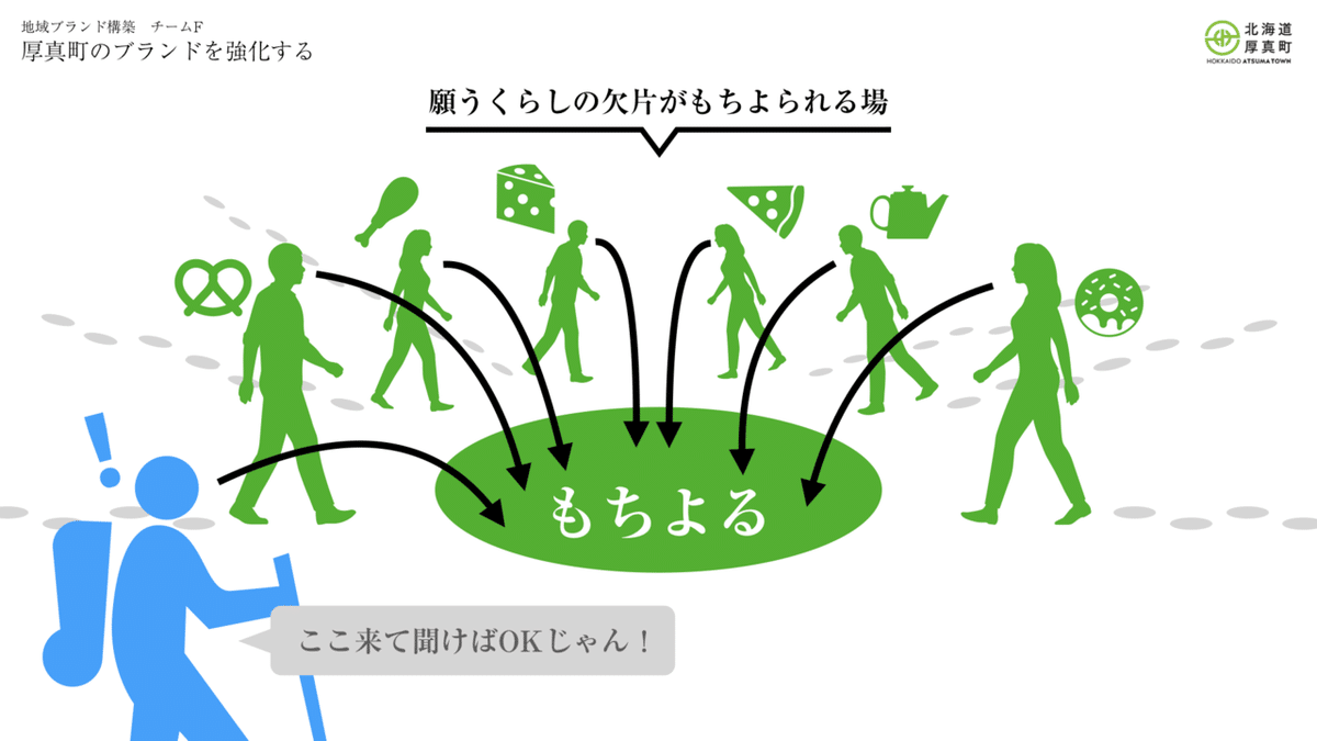 地域ブランド_チームF_最終発表.060