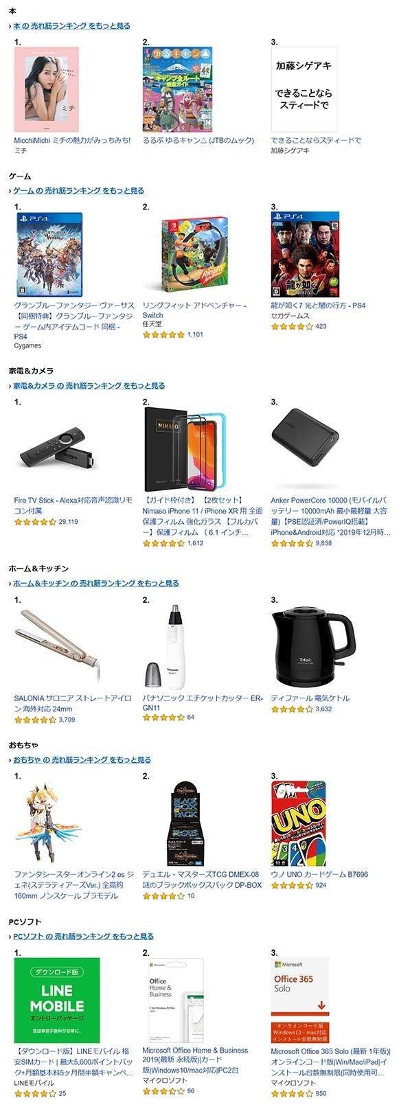 年1月30日にamazonで売れた商品を各カテゴリtop3までまとめてみた 売れるネットショップの教科書 Note 年1月30日にamazonで売れた商品を各カテゴリtop3までまとめてみた 売れるネットショップの教科書 Note