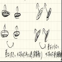 『凝縮系物理学』§５：磁気異方性