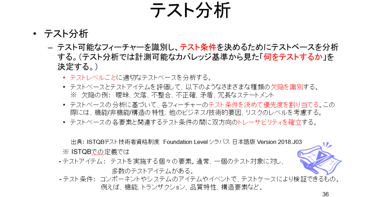 54号 テスト分析 前編 Kouichi Akiyama Note