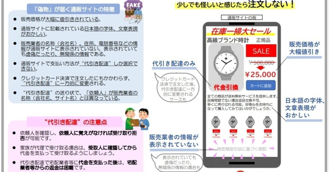 ネット通販で偽物が届くトラブルが増加！偽ショッピングサイトに注意 