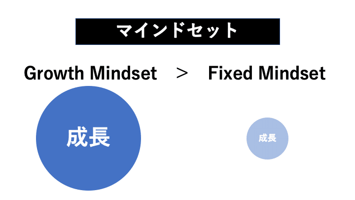 #3 マインドセットですべてが決まる-1