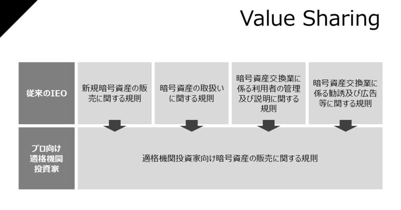 プロ向けトークン販売の始め方｜Value Sharing / 本田陽一