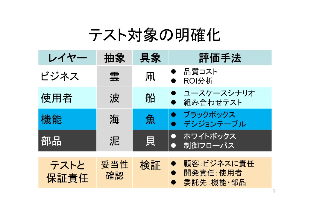 海凧表
