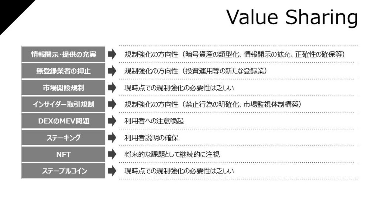 暗号資産関連規制の見直しとその影響｜Value Sharing / 本田陽一