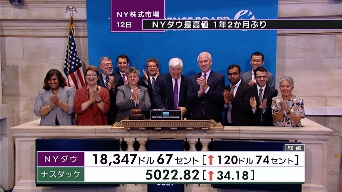 NYダウが4万１千円切ったのは３月中で4/21までに2,800ドル下がっている。年初からだと10％強下がっている。一昨日も970ドル 値下がりしてる。しかしここの所日本市場は右往左往していなが頼もしいのか｜しゅうぼう