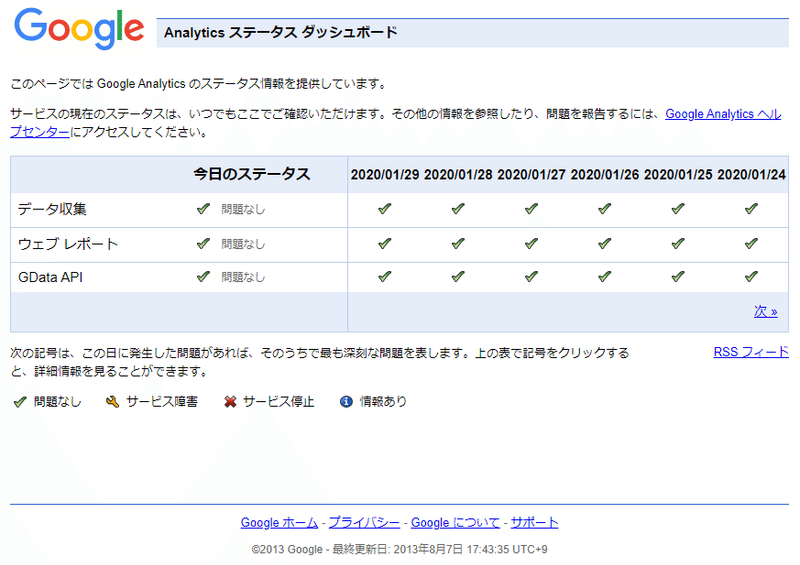 アナリティクスステータスダッシュボード-min