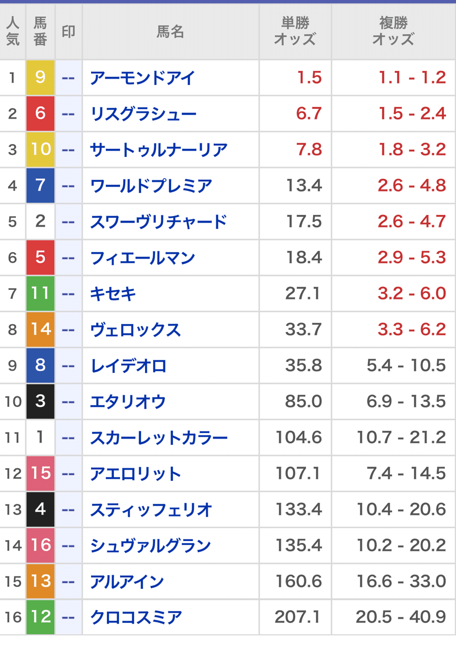 競　馬　(３連単 出目表) 競馬、三連単出目表の通販 by リマ's shop｜ラクマ