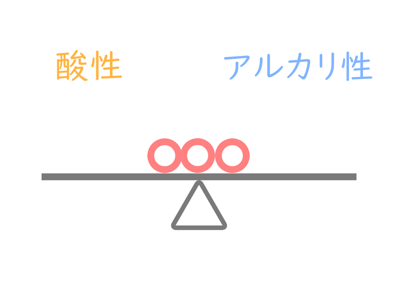 超分かりやすい超水質の極意 phについて 小林 Kobayashi Note 超分かりやすい超水質の極意 phについて 小林 Kobayashi Note