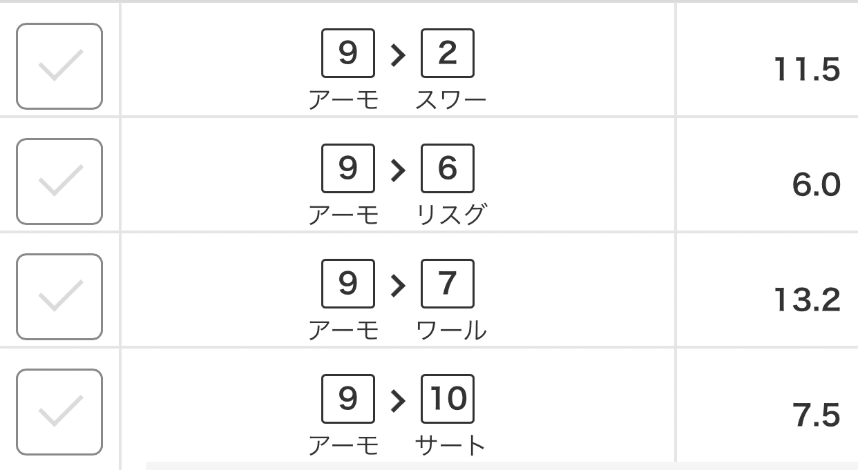 競馬初心者向け講座その14 変則ボックス ゆうぴぃ 競馬 Note