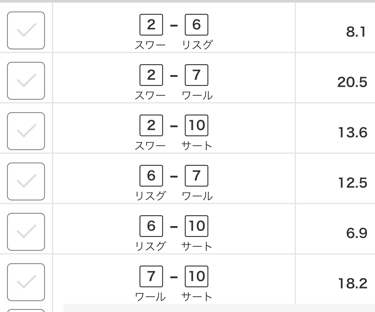 競馬初心者向け講座その14 変則ボックス ゆうぴぃ 競馬 Note