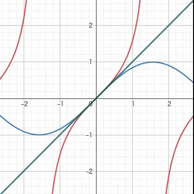 「θが十分に小さいとき θ≒sinθ≒tanθ」 と近似できる理由 高校物理｜Ura@プロ家庭教師