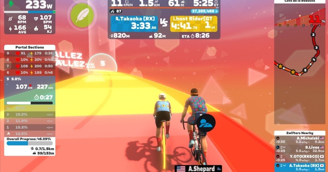 4月23日（水） 犬の散歩と筋トレとZwift1h｜akihiro.takaoka