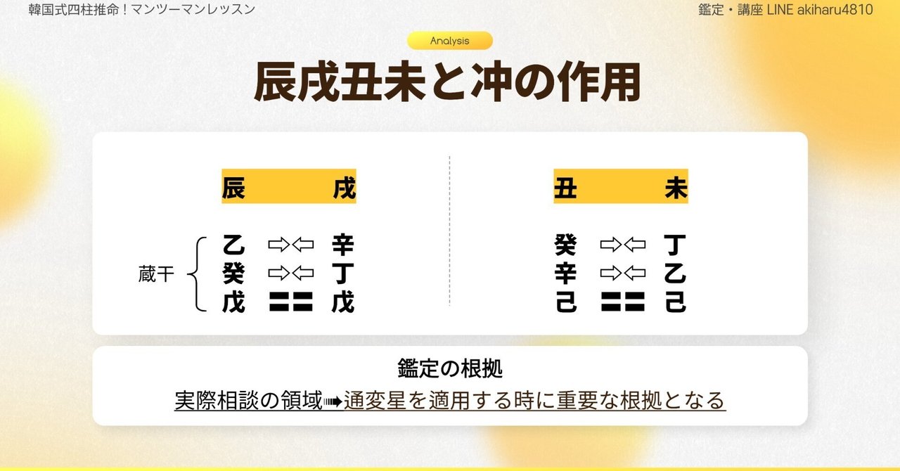現代推命情報事典　河本推命研究所　1900-2020　河本環企　昭63　四柱推命 現代推命情報辞典⭐河本推命研究所