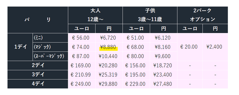 世界のディズニーのチケット価格の話 おたふく Dカメラ Note