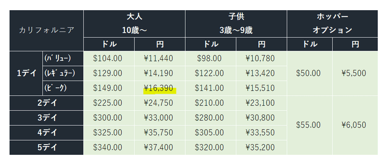 世界のディズニーのチケット価格の話 おたふく Dカメラ Note