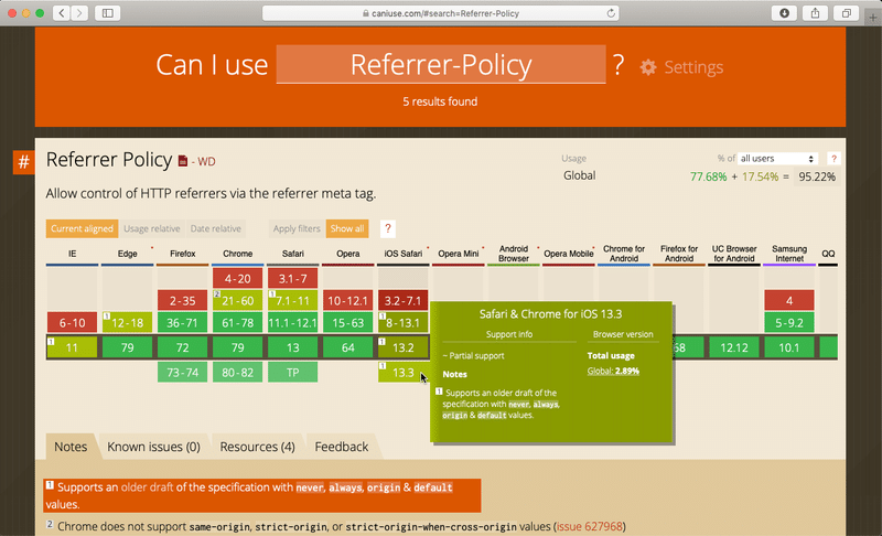 Can I useでは各ブラウザーの対応状況を確認できる