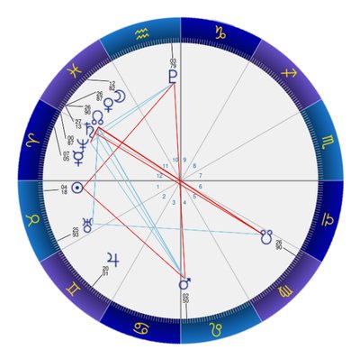 占星術】牡牛座5度｜2025年4月24日【木曜日】十牛図🐂第五図
