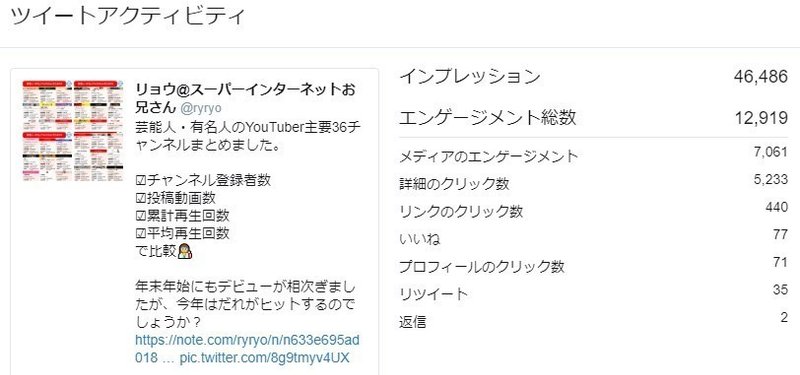 Twitterまとめ画像の作り方 画像テンプレートと作成のコツ リョウ Note Twitterまとめ画像の作り方 画像テンプレートと作成のコツ リョウ Note