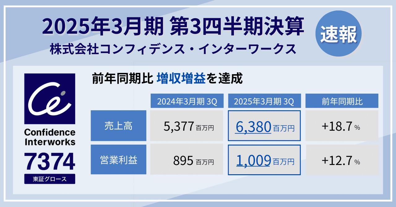 コンフィデンス・インターワークス：7374】2025年3月期 第3四半期決算