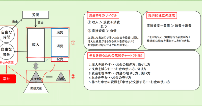 お金持ちの図