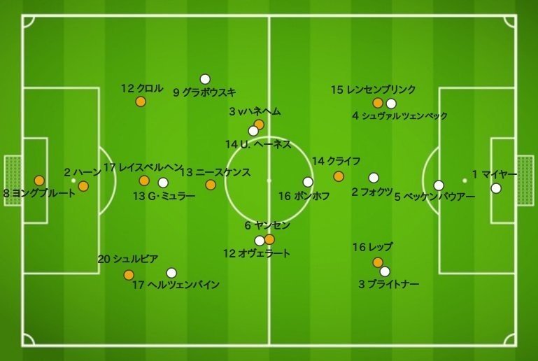 Yahoo!オークション - adidas/ 90W杯 西ドイツ代表 ジャージ / O