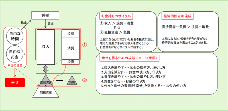 お金持ちの図