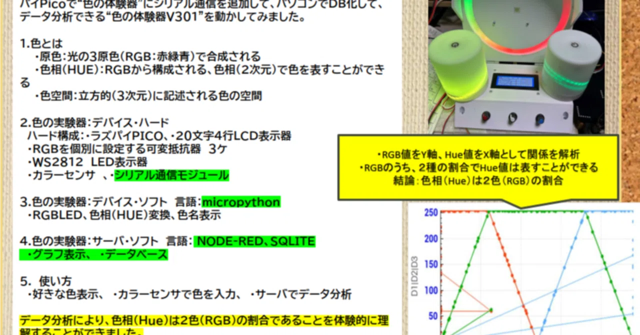 ラズパイPicoで色の体験器V301｜jh1cdv00＿松元