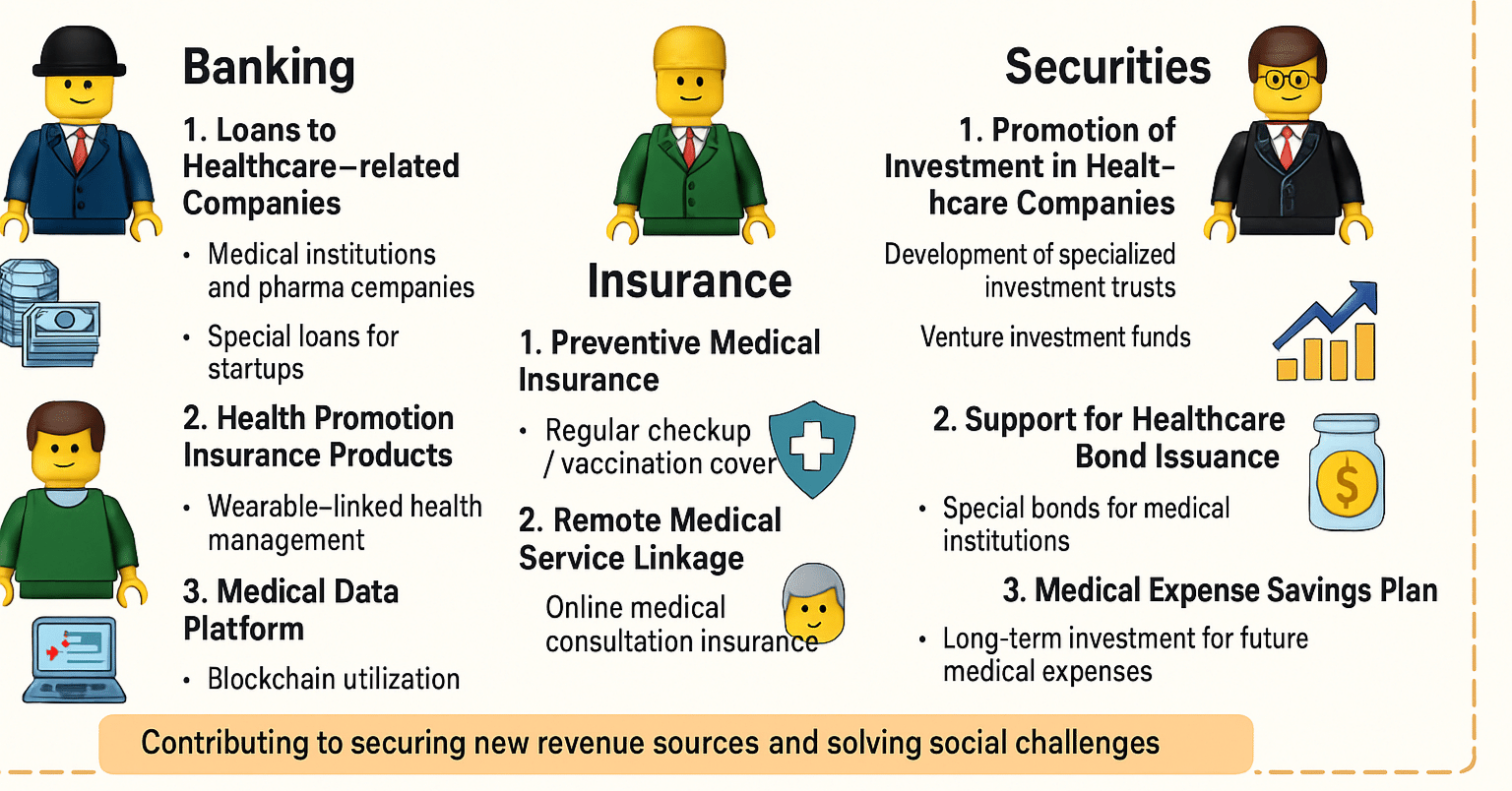 顧客データと“信頼” がヘルスケアを変えるー金融機関が描く3つの
