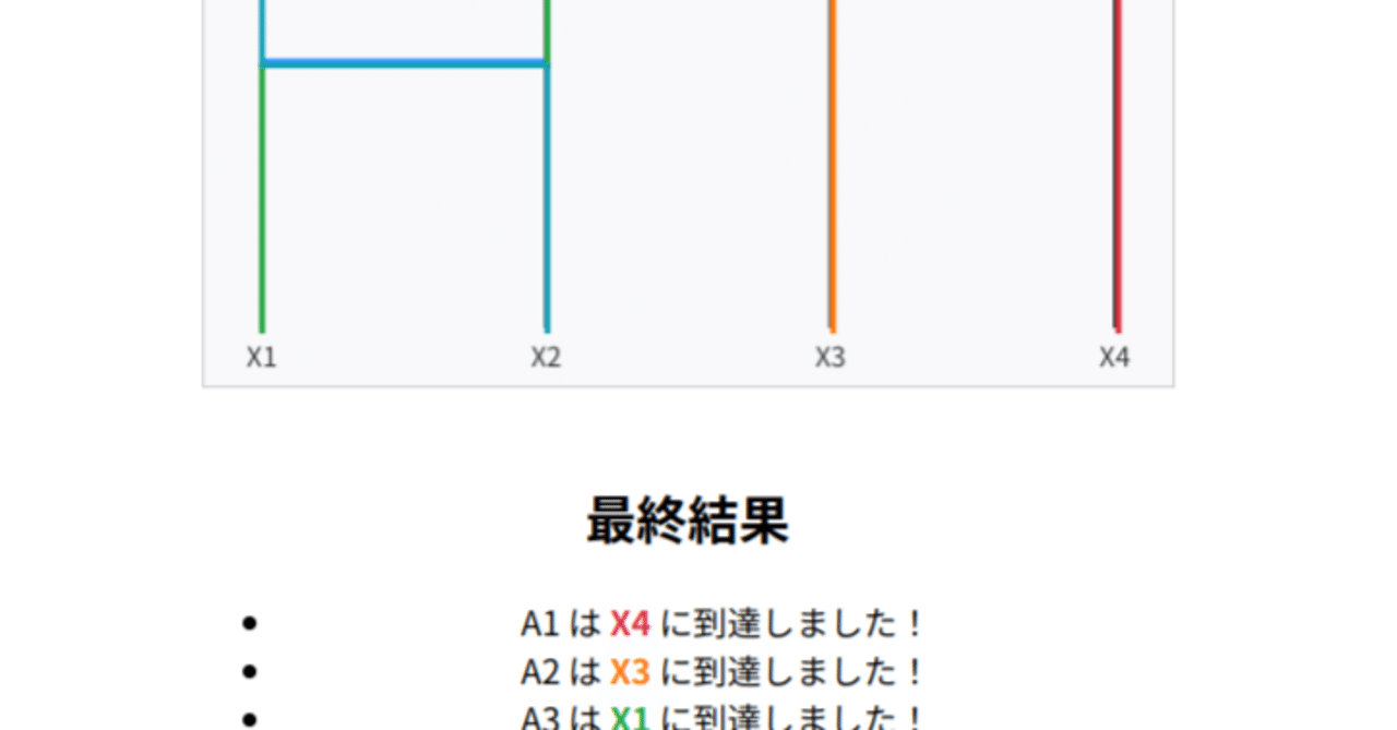 冬ギフト  オンラインあみだくじを作ってみた｜Yasuhiro Todoroki 