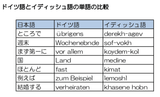 イディッシュ語辞典 楽天ブックス: イディッシュ語辞典 - 上田和夫（ドイツ文学