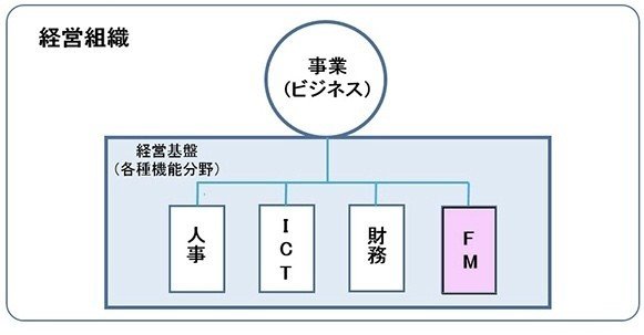 そもそもファシリティマネジメントとは何ぞや Car Trip かとりっぷ Note