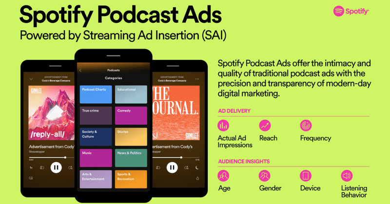 Podcastストリーミング広告「Spotify Podcasts Ads」とはなにか